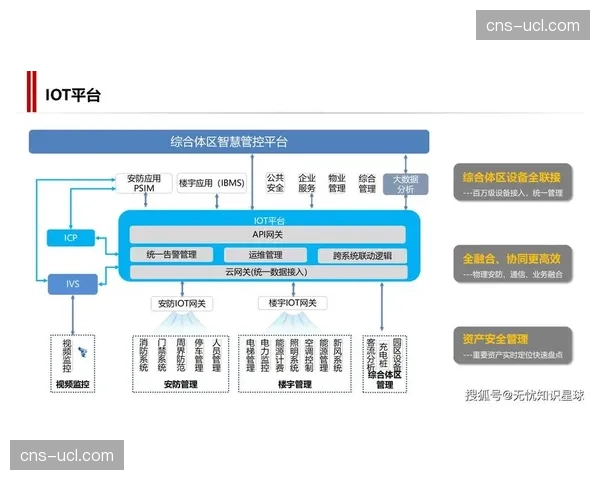 智能化信号制播架构逐步普及